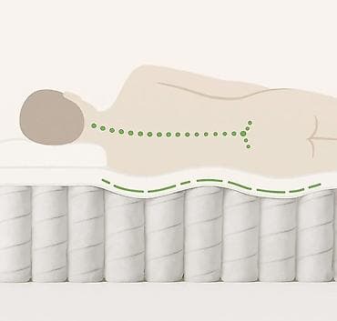 Электр матрастар: Ортопедиялык матрас, Жаңы, Башка бренд, Башкалар, Башка өлкө, Орточо катуу матрастар, Пахта, Акысыз жеткирүү lalafo.kg да — 5 Электр матрастар: Ортопедиялык матрас, Жаңы, Башка бренд, Башкалар, Башка өлкө, Орточо катуу матрастар, Пахта, Акысыз жеткирүү — 5