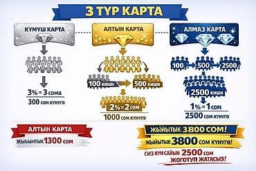 Это возможность для вас! гибкий карьерный рост Эля вот сап at lalafo.kg Это возможность для вас! гибкий карьерный рост Эля вот сап