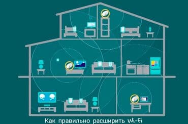 Mesh системы обеспечивают полный Wi-Fi охват для любых помещений не at lalafo.kg Mesh системы обеспечивают полный Wi-Fi охват для любых помещений не