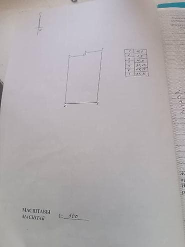 Продажа полдома: Срочно продается дом южном берегу Ысык-куля село Боконбаево at lalafo.kg — 7 Продажа полдома: Срочно продается дом южном берегу Ысык-куля село Боконбаево — 7