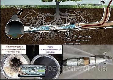 Канализация иштери | Канализацияны тазалоо, Тирөөчтөрдү тазалоо, Түтүктөрдү тазалоо 6 жылдан ашык тажрыйба lalafo.kg да — 1 Канализация иштери | Канализацияны тазалоо, Тирөөчтөрдү тазалоо, Түтүктөрдү тазалоо 6 жылдан ашык тажрыйба — 1