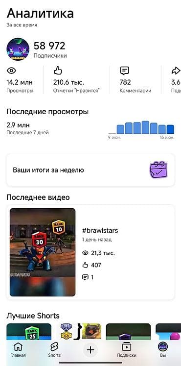 Бизнес сатуу Төмөнкүлөр менен бирге: Бренд жана интеллектуалдык менчик lalafo.kg да Бизнес сатуу Төмөнкүлөр менен бирге: Бренд жана интеллектуалдык менчик
