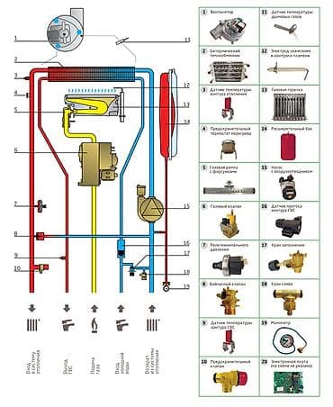1С иштеп чыгуу: Газовые котлы — ремонт и обслуживание 24/7. - Диагностика lalafo.kg да — 5 1С иштеп чыгуу: Газовые котлы — ремонт и обслуживание 24/7. - Диагностика — 5