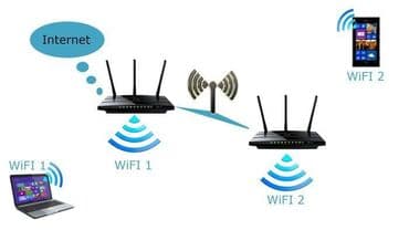 Расширяем уровень сигнала wi-fi на весь дом или офис Оказываем весь at lalafo.kg Расширяем уровень сигнала wi-fi на весь дом или офис Оказываем весь