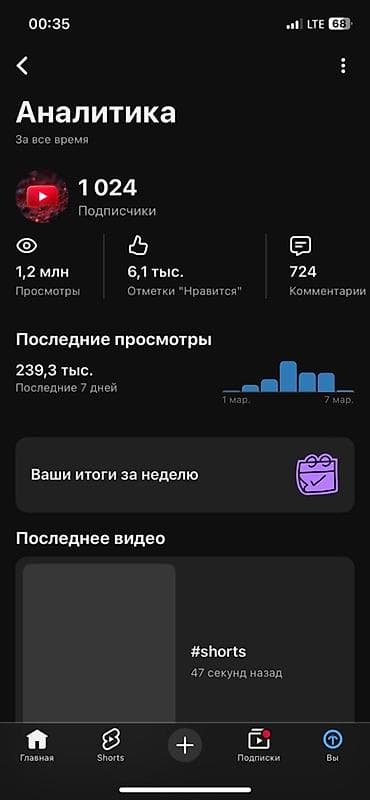 Продажа бизнеса Вместе с: Интернет-ресурсы at lalafo.kg Продажа бизнеса Вместе с: Интернет-ресурсы