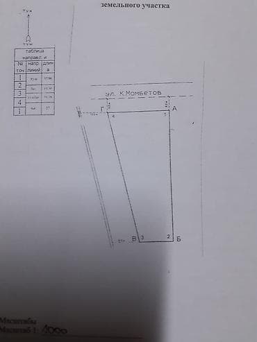 LDV: 12 соток, Для бизнеса, Красная книга, Генеральная доверенность at lalafo.kg — 2 LDV: 12 соток, Для бизнеса, Красная книга, Генеральная доверенность — 2