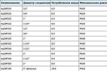 Муфты для соединения труб: Электромагнитные клапаны Binteq Автоматизация потока воды Наши at lalafo.kg — 3 Муфты для соединения труб: Электромагнитные клапаны Binteq Автоматизация потока воды Наши — 3