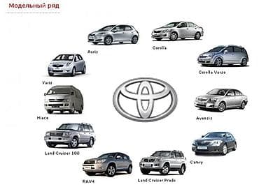 Запчасти для автомобилей Toyota. Подбор и заказ деталей для различных lalafo.kg да Запчасти для автомобилей Toyota. Подбор и заказ деталей для различных
