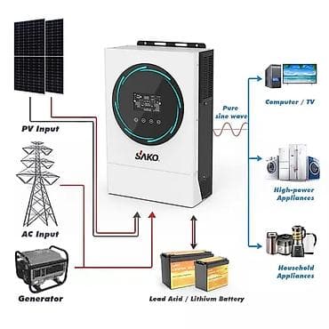 Узартуу шнурлары: Вам нужна солнечная система домой или для бизнеса?Мы все сделаем под lalafo.kg да — 1 Узартуу шнурлары: Вам нужна солнечная система домой или для бизнеса?Мы все сделаем под — 1