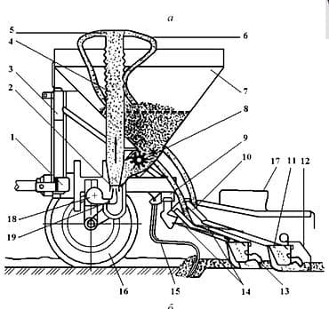 Арычники: Зерновая сеялка навесная для трактора Назначение: - Посев зерновых и at lalafo.kg — 1 Арычники: Зерновая сеялка навесная для трактора Назначение: - Посев зерновых и — 1