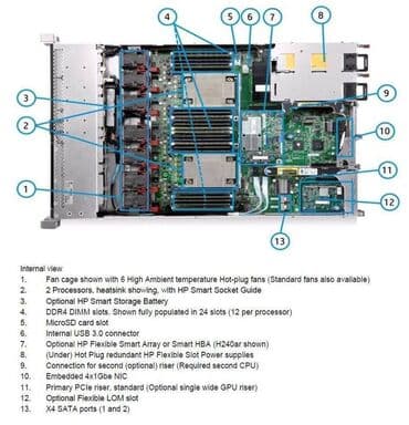 HP 360 gen 9 2680v4 x2/1,2tb x6 ssd 500gb x2/128gb(4x32)/500w x2 at lalafo.kg HP 360 gen 9 2680v4 x2/1,2tb x6 ssd 500gb x2/128gb(4x32)/500w x2